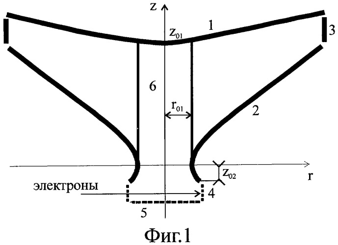 Способ разделения заряженных частиц по удельному заряду и устройство для его осуществления (патент 2276426)