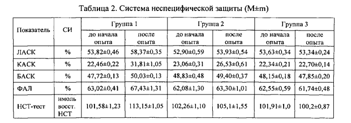 Способ профилактики мастита у коров (патент 2552893)