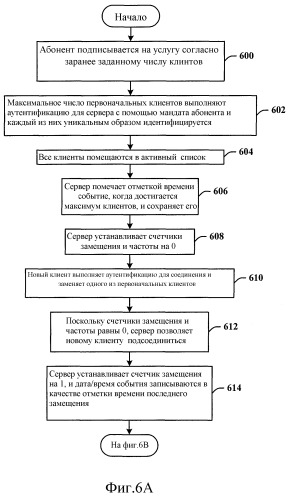 Архитектура для управления доступом к услуге от конкурирующих клиентов (патент 2376627)