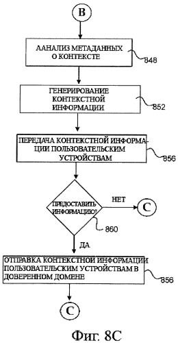 Система и способ распределения контекстной информации в электронной сети (патент 2484599)