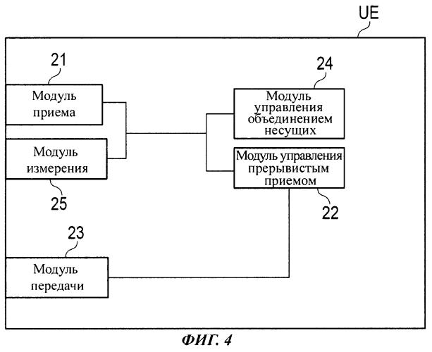 Пользовательское устройство и способ мобильной связи (патент 2552385)