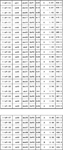 8-замещенные производные изохинолина и их применение (патент 2504544)