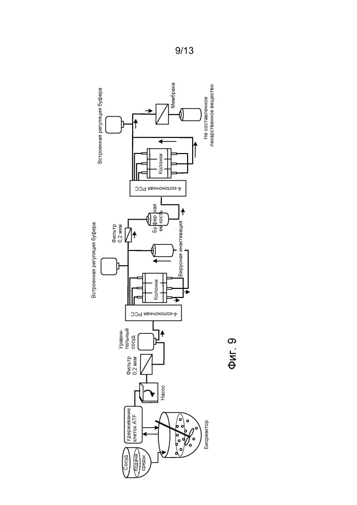 Интегрированное непрерывное производство терапевтических белковых лекарственных веществ (патент 2662929)