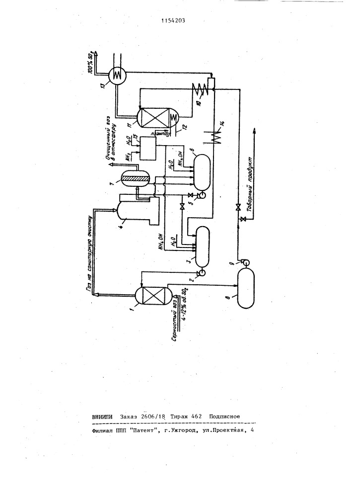 Способ получения высококонцентрированного диоксида серы (патент 1154203)