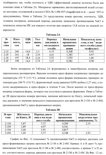 Пресс-формованный однокомпонентный однослойный респиратор с бимодальной однокомпонентной однослойной средой (патент 2399390)