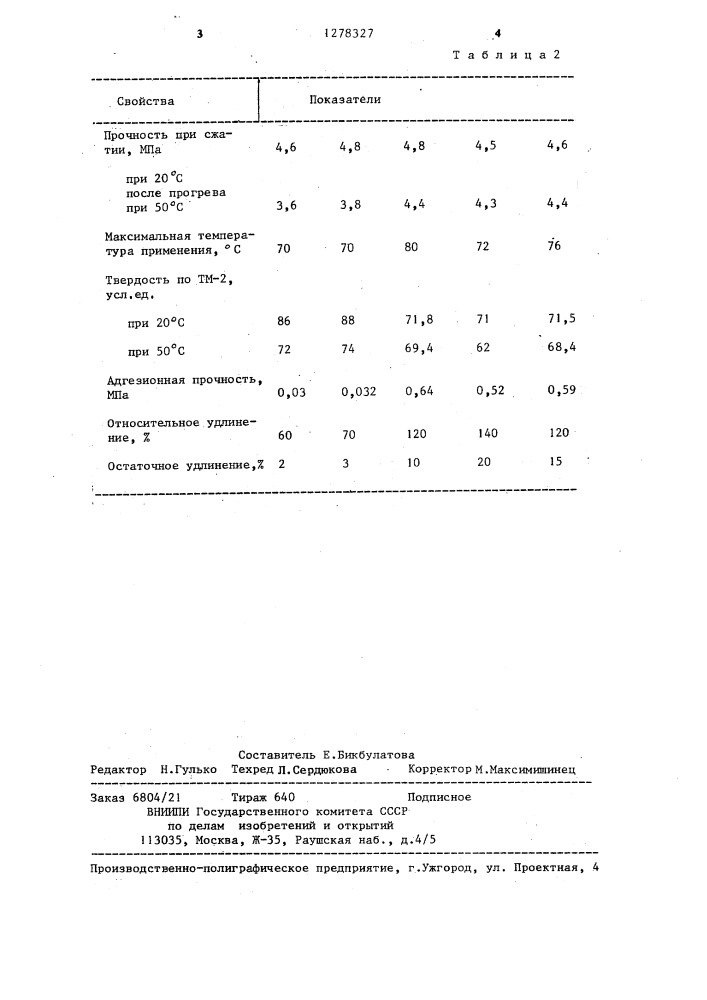 Композиция для устройства покрытий спортивных площадок (патент 1278327)