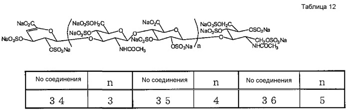 Низкомолекулярное полисульфатированное производное гиалуроновой кислоты и содержащее его лекарственное средство (патент 2519781)