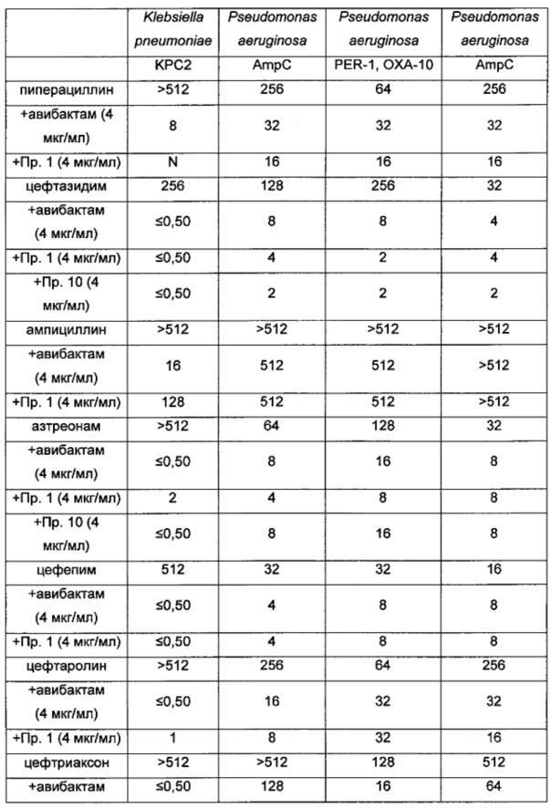 Производные 7-оксо-1,6-диазабицикло[3.2.1]окт-3-ена, полезные для лечения бактериальных инфекций (патент 2645678)