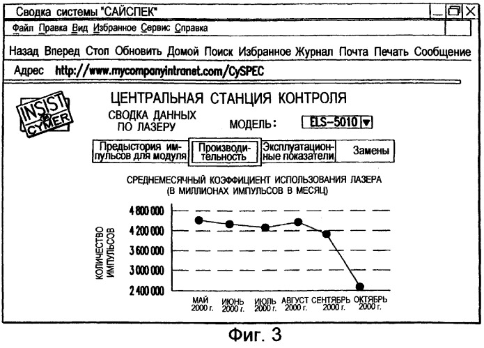 Система контроля технологического процесса для лазеров, используемых в литографии (патент 2258253)