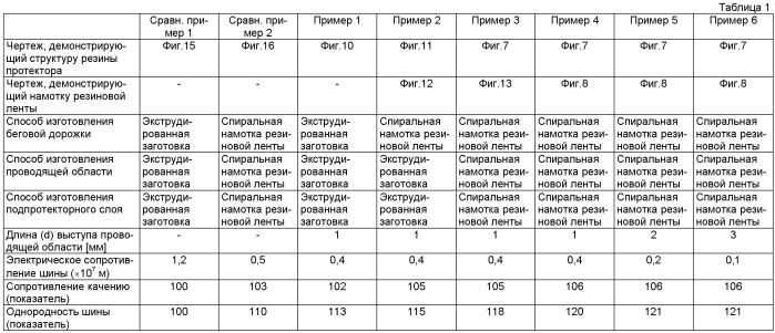 Пневматическая шина (патент 2508207)