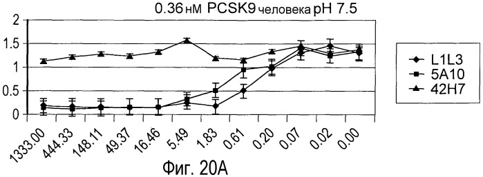 Антагонисты pcsk9 (патент 2528735)