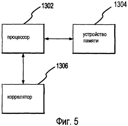 Система и/или способ для обнаружения сигналов глобальной навигационной спутниковой системы (патент 2431866)