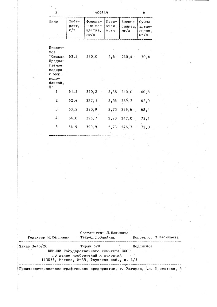 Способ производства вина типа марочной мадеры (патент 1409649)