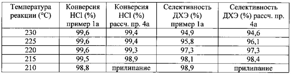 Катализатор для оксихлорирования этилена до 1,2-дихлорэтана (патент 2664799)