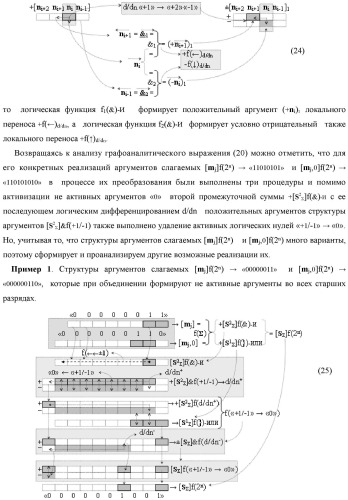 Функциональная структура предварительного сумматора f  [ni]&amp;[mi](2n) параллельно-последовательного умножителя f  ( ) условно &quot;i&quot; разряда для суммирования позиционных аргументов слагаемых [ni]f(2n) и [mi]f(2n) частичных произведений с применением арифметических аксиом троичной системы счисления f(+1,0,-1) с формированием результирующей суммы [s ]f(2n) в позиционном формате (патент 2443008)