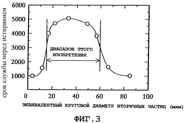 Резьбовое соединение для стальных труб (варианты) (патент 2258859)