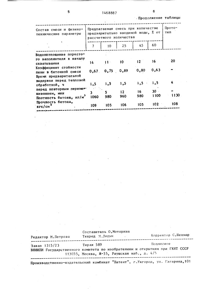 Способ приготовления поризованной легкобетонной смеси (патент 1468887)