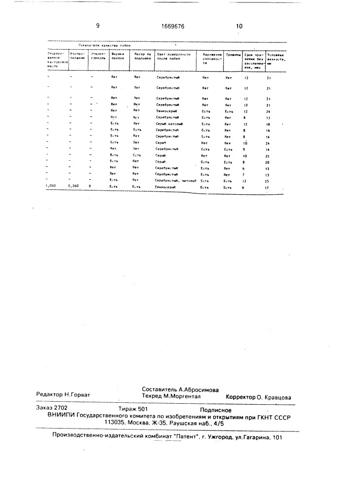 Паста для пайки и лужения электрорадиоэлементов (патент 1669676)