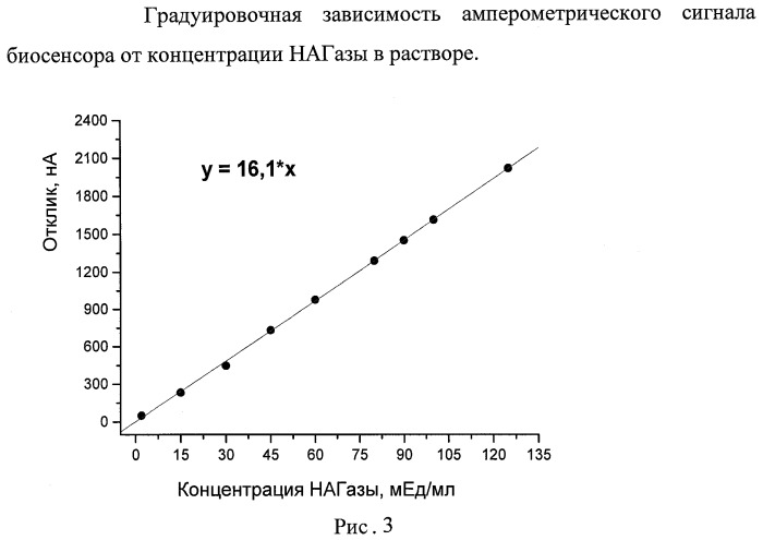 Электрохимический способ определения n-ацетил- -d-глюкозаминидазы (патент 2467324)