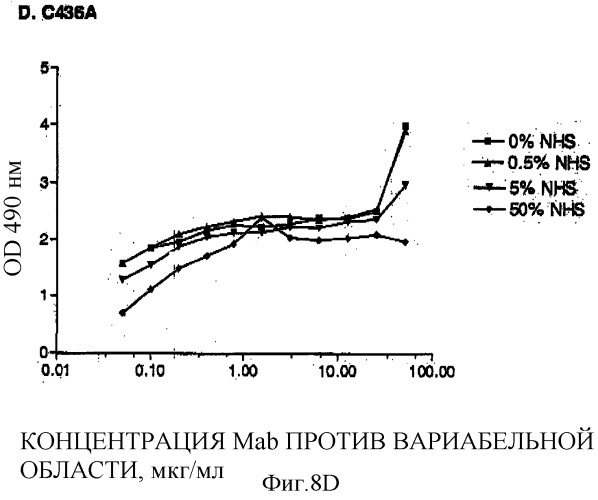 Антитела против il-6, композиции, способы и применение (патент 2318829)