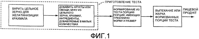 Производство составных пищевых продуктов, содержащих цельное зерно (патент 2433621)