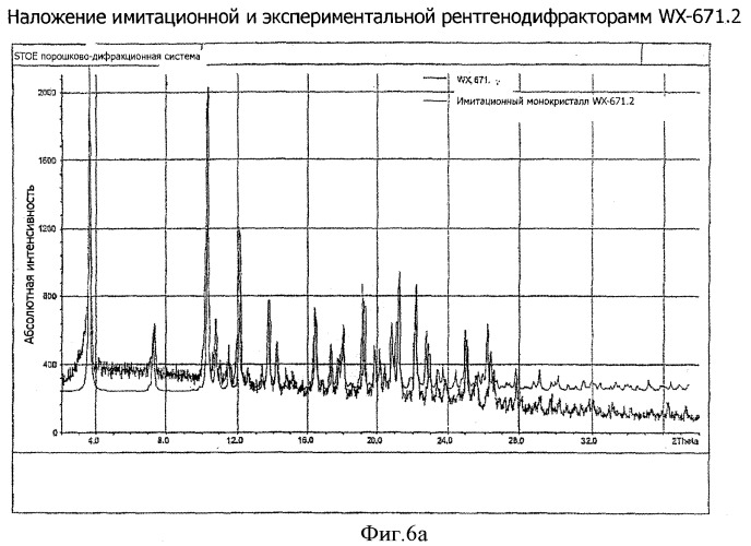 Кристаллические модификации n- -(2,4,6-триизопропилфенилсульфонил)-3-гидроксиамидино-(l)-фенилаланин-4-этоксикарбонилпиперазида и/или его солей (патент 2388754)