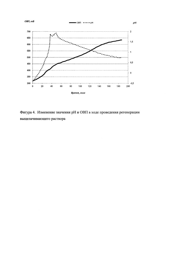 Способ выщелачивания пиритсодержащего сырья (патент 2651017)