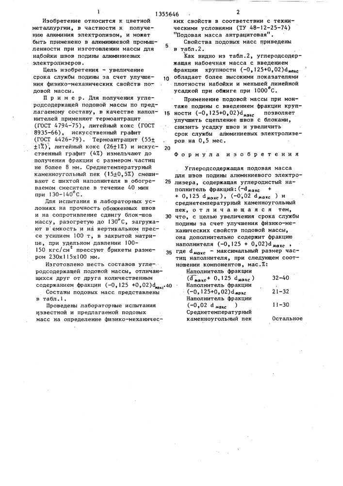 Углеродсодержащая подовая масса для швов подины алюминиевого электролизера (патент 1355646)