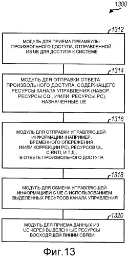 Способ и устройство для произвольного доступа в системе связи множественного доступа с ортогональным разделением каналов (патент 2452139)