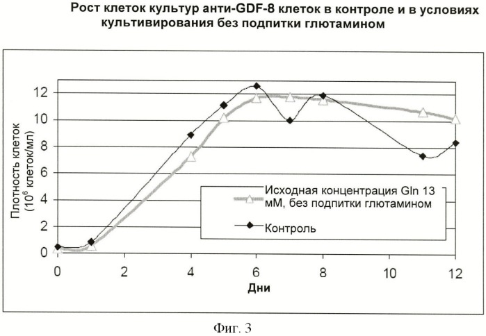 Получение антител против амилоида бета (патент 2418858)