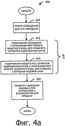 Система и способ защиты беспроводной передачи (патент 2524565)