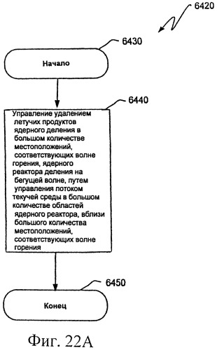 Управляемое удаление летучего продукта ядерного деления и тепла, высвобождаемого волной горения (патент 2537505)