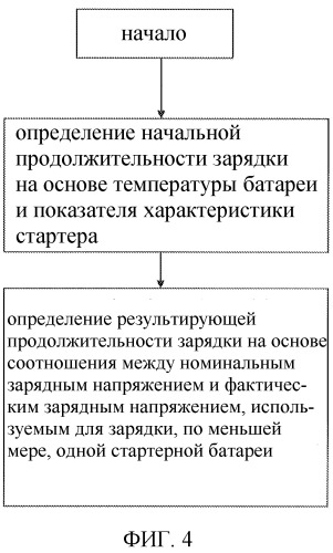 Определение продолжительности зарядки (патент 2496207)