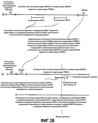 Система воспроизведения информации, использующая информационный запоминающий носитель (патент 2330335)