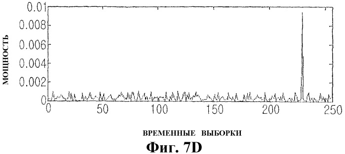 Устройство и способ уменьшения papr в системе связи ofdm (патент 2313910)