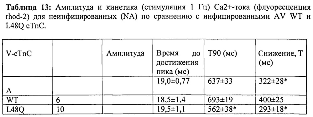 Клеточные и генные способы улучшения сердечной функции (патент 2608957)