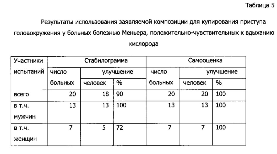 Терапевтическая композиция и лекарственная форма на её основе (патент 2629314)