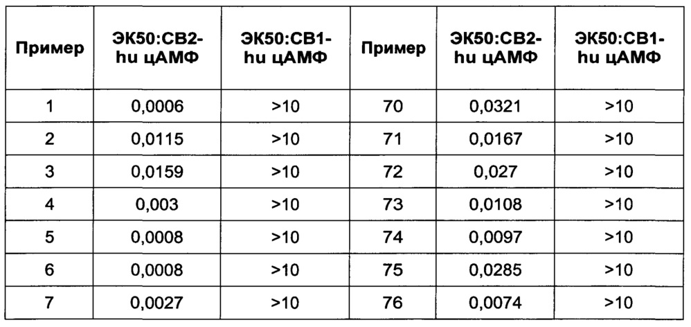 Новые производные тетразолона (патент 2664644)