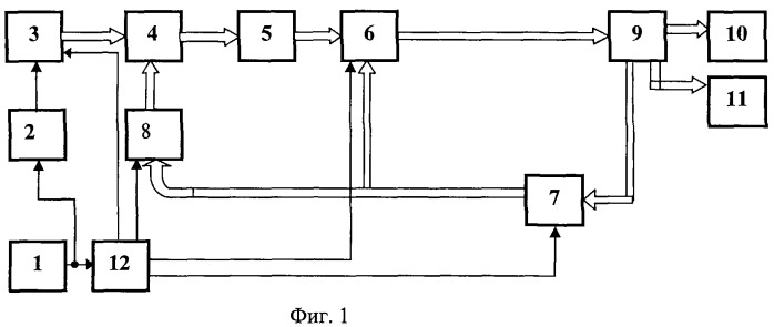 Способ слежения за объектом и цифровая телевизионная следящая система для его реализации (патент 2440691)