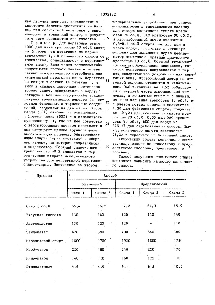 Способ получения коньячного спирта (патент 1092172)