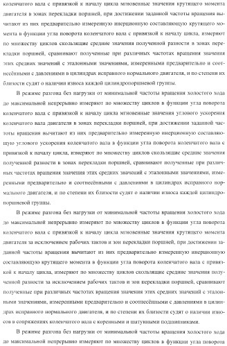 Способ определения технического состояния двигателей внутреннего сгорания и экспертная система для его осуществления (патент 2428672)