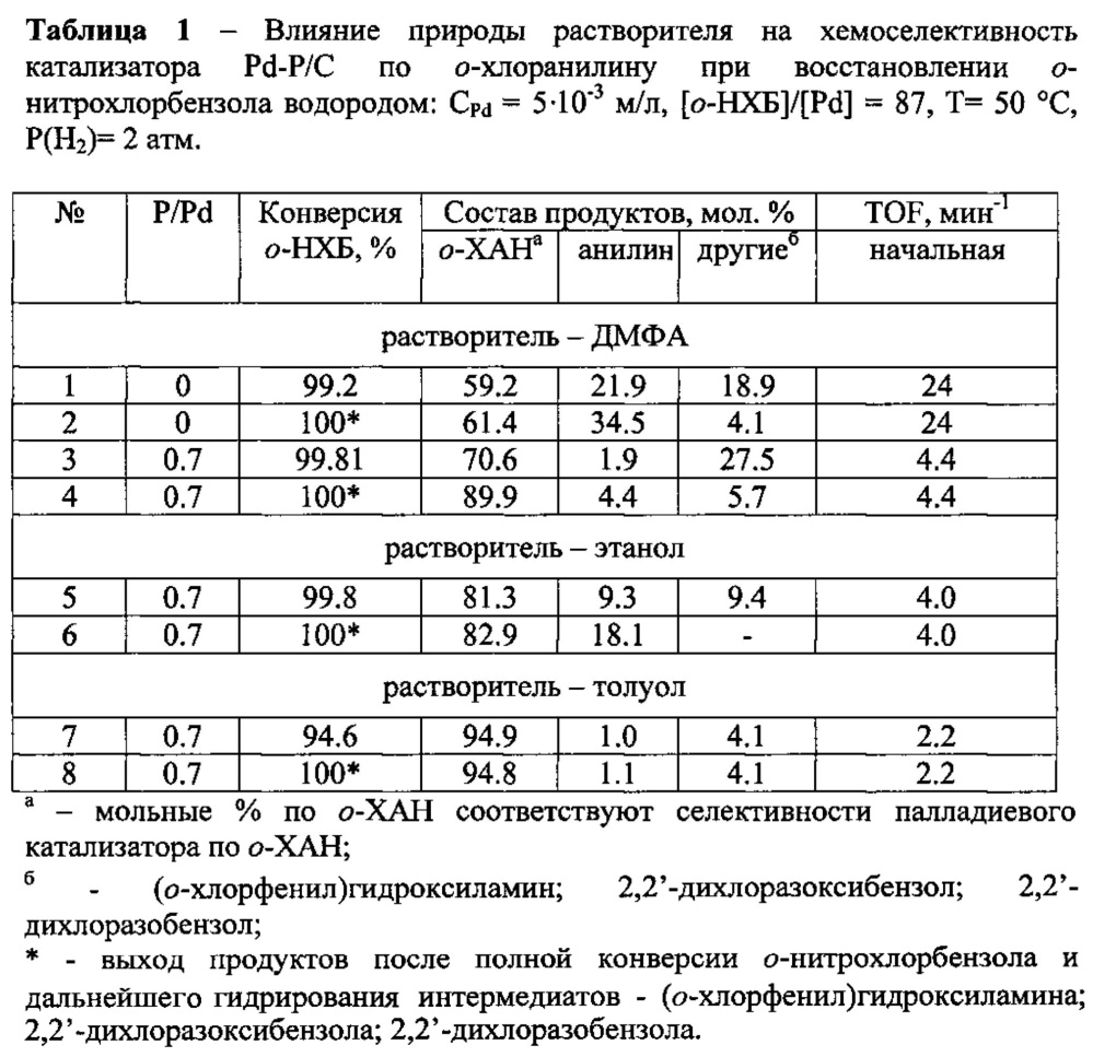 Способ получения o-хлоранилина (патент 2606394)