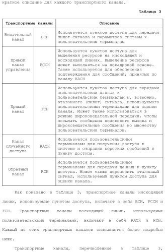 Система беспроводной локальной вычислительной сети со множеством входов и множеством выходов (патент 2485697)