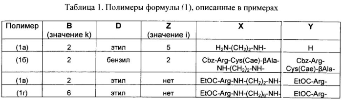 Биодеградируемые аргининсодержащие полимеры (патент 2549908)