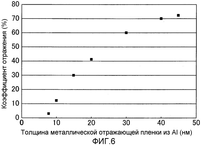 Оптический носитель записи, способ изготовления оптического носителя записи и способ воспроизведения информации с оптического носителя записи (патент 2279723)