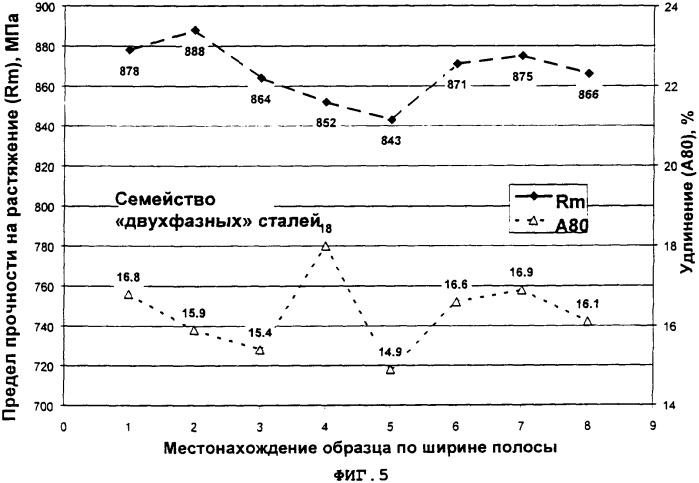 Устройство и способ охлаждения стальной полосы (патент 2356949)