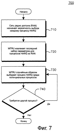 Способ и устройство для динамического распределения процессов harq в восходящей линии связи (патент 2421919)