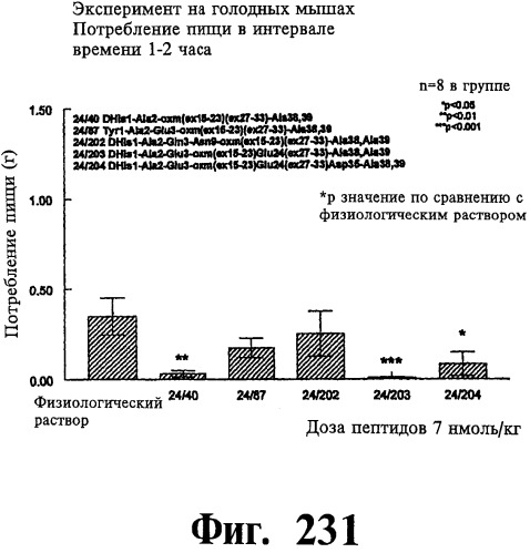 Соединения оксинтомодулина (варианты), фармацевтическая композиция на их основе, способы лечения и профилактики ожирения и сопутствующих заболеваний (варианты) и лекарственное средство (варианты) (патент 2485135)
