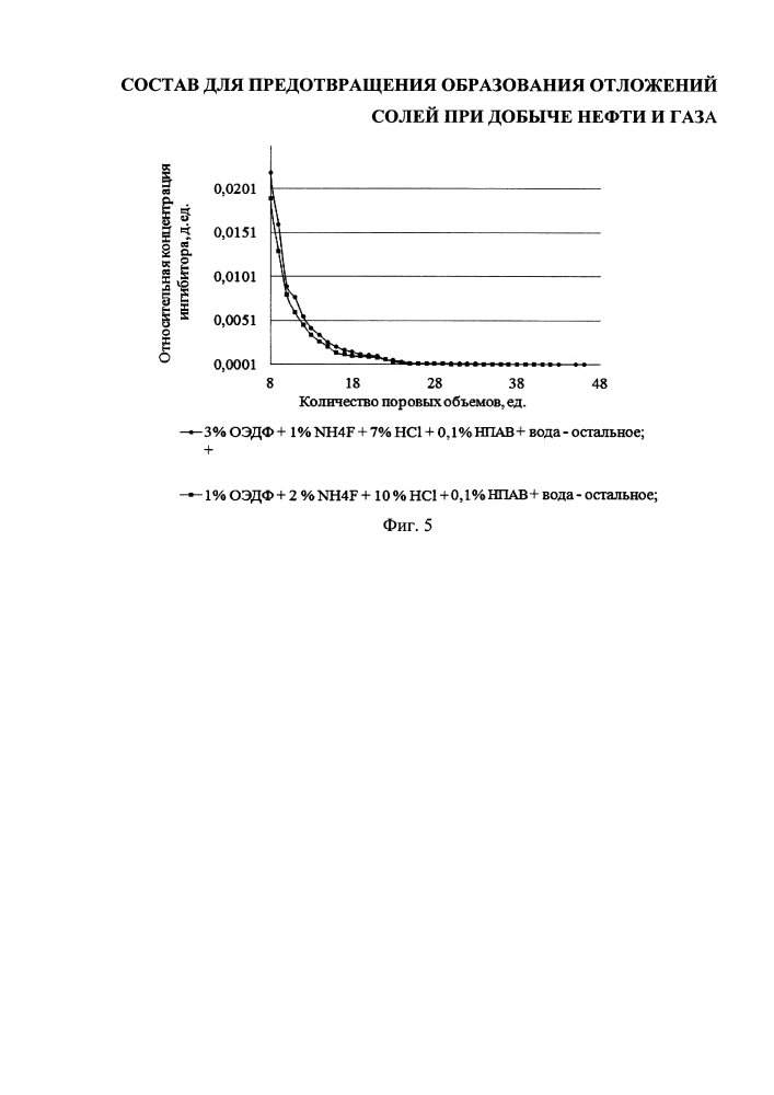 Состав для предотвращения образования отложений солей при добыче нефти и газа (патент 2599150)