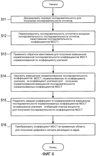 Способ кодирования, кодер, способ определения величины периодического признака, устройство определения величины периодического признака, программа и носитель записи (патент 2554554)